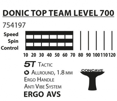 Ракетка для настольного тенниса Donic Top Teams 700